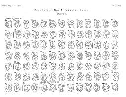 Celtic Knots And Meanings Chart World Of Template Format