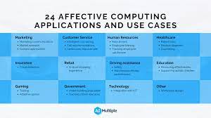 He later expanded his list of basic emotions to include such things as pride, shame, embarrassment, and. 24 Affective Computing Emotion Ai Applications Use Cases