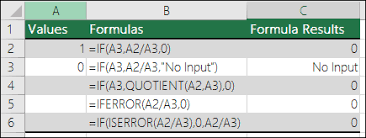 The practical example is how to calculate the percentage deviation in the reports. How To Correct A Div 0 Error