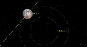 Moon names are derived from the maine farmer's almanac, first tonight's full moon and eclipse is also the start of an eclipse season. Strawberry Moon Lunar Eclipse Occurs Today Here S What To Expect Space