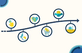 Click on the title of each opportunity for more information; Next Generation Eu Covid 19 Recovery Package Consilium