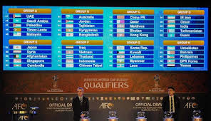 Afc Rilis Jadwal Baru Kualifikasi Piala Dunia 2022 Zona Asia Masakini Co
