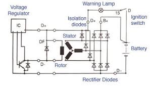 This zero power factor (zpf) method is used to determine the voltage regulation of synchronous generator or alternator. Alternator Schematic Electronic Schematics Alternator System