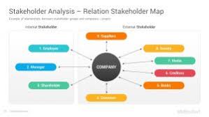Maybe you would like to learn more about one of these? Stakeholder Analysis Google Slides Templates Slidesalad