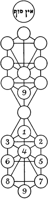 Казанский государственный технический университет им. The Yr Or Ir Rune Gnostic Studies