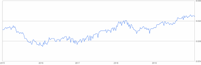 Convert 100 malaysian ringgit to thai baht. 5000 Thai Baht To Us Dollar 5000 Thb To Usd
