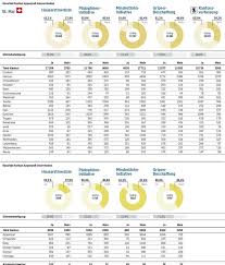 Die aktuellen abstimmungsresultate vom 27. Die Abstimmungsresultate