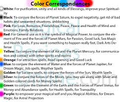 color correspondences of candles magic colors