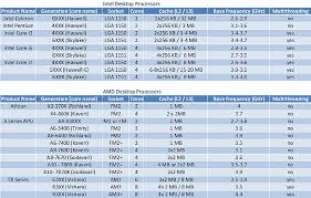 21 Expository Intel Core Series Chart