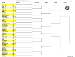French open 2021 women's final, barbora krejcikova vs anastasia pavlyuchenkova: French Open Draw 2021 Laptrinhx News