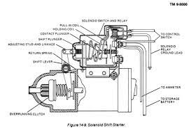 Typical wiring diagrams for push button control stations. Mv Starter Circuits Military Trader Vehicles