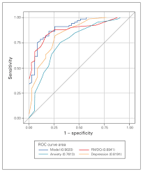 Image result for Start Back Screening Tool