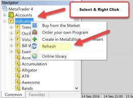 java technical analysis library metatrader auto refresh