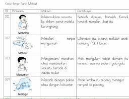 Membaca kata kata bijak singkat penuh makna bisa membuatmu lebih semangat dan bergairah dalam menjalani hidup. Kata Hampir Sama Makna By Arista