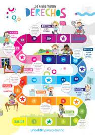 ¿conoces el nombre de los órganos señalados en la imagen? Juego De Mesa Los Ninos Tienen Derechos Unicef