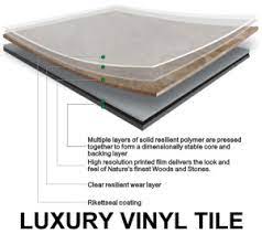 Lvt is comprised of a resilient vinyl backing, photographic film layer, emboss layer and protective coating or wear layer. Covering Ground Lvt Vs Vct Roidesign