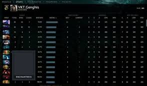 Check spelling or type a new query. Dota 2 Mmr How To Recalibrate And Gain Mmr Robots Net