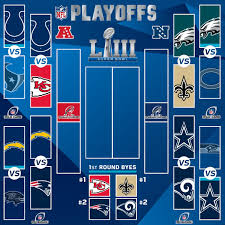Nfl los playoffs de la nfl, listos. Quedaron Definidos Los Cruces Para La Ronda Divisional De La Nfl El Heraldo De Saltillo