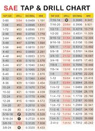 sae unc unf threads tap drill chart toolbox magnet in 2019