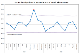 Improvement Academy Interpreting The Charts