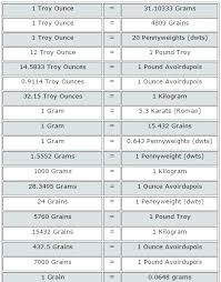 44 Precise Weight Coversion Chart