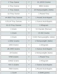 44 precise weight coversion chart