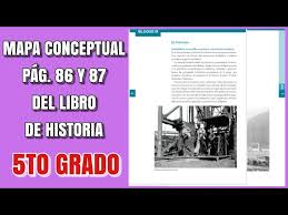 ¿se debería incluso p … ensar en una posible dimisión del papa? Mapa Conceptual De La Pag 86 Y 87 Del Libro De Historia Quinto Grado Youtube