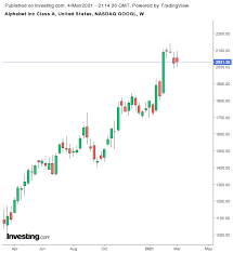 Googl) has multiple bullish catalysts on the horizon. Warum Die Alphabet Aktie Dem Ausverkauf Im Technologiesektor Trotzt Investing Com