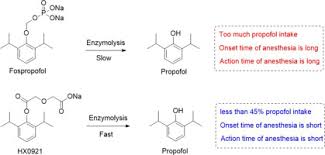 Image result for Fospropofol