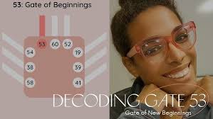 Overcoming Immaturity: Human Design & Gate 53