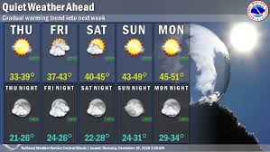 Tweets from daily standard sports. Daily Weather Report