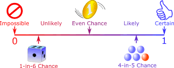 We did not find results for: Probability Definition Illustrated Mathematics Dictionary