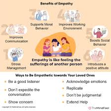 What Is Empathy All You Need To Know In 2020 What Is Empathy Empathy Meaning Sympathy Empathy