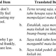 Context sentences for terus terang in english. Pacq For Parent Adult Children Relationship Download Table