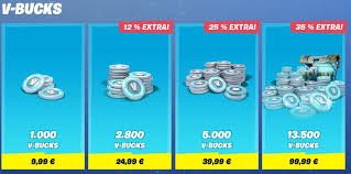 Fortnite Kinder Ruinieren Familienurlaub Kaufen 65 000 V Bucks