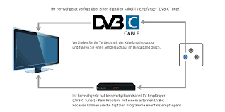 Informationen Zu Digital Tv Und Radio Herzo Media