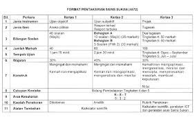 For more information and source, see on this link : Spm 2018 Sains Sukan Bumi Gemilang