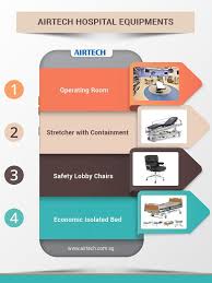 Airtech Is An Innovative Singapore Based Healthcare Equipment Suppliers That Offer All Type Of Hospital Equipments C Hospital Health Care Laboratory Equipment