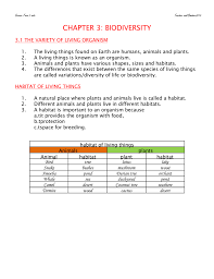 For those of you who needs updated notes and exercises, you may subscribe to our nota perdana. Chapter 3 Biodiversity