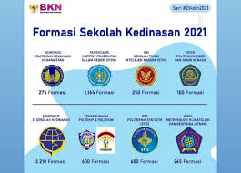 Maybe you would like to learn more about one of these? Catat Berikut Formasi Sekolah Kedinasan 2021 Kabar Benggawi