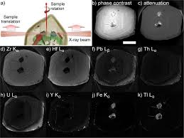One way to get rid of the noise on the image, is by applying the result is almost the expected one, but we can see that some of the edges are thick and others are thin. 3d Nanopetrography And Chemical Imaging Of Datable Zircons By Synchrotron Multimodal X Ray Tomography Scientific Reports