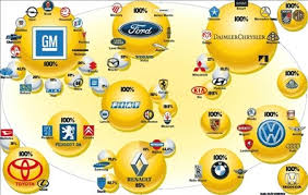 Automobile Family Tree Which Brand Owns The Other Turbozens