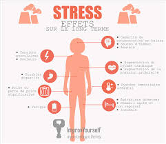 l'effet du stress sur le corps - Médecine générale | Facebook