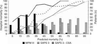 Sap sost table = sapoffice status log table table soos = sapoffice: Saps 3 Scores At The Start Of Renal Replacement Therapy Predict Mortality In Critically Ill Patients With Acute Kidney Injury Kidney International