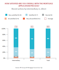 This means your monthly direct debit payments will be. Uk Broker Only New Build Team Launched By Tesco Bank Rfi Group