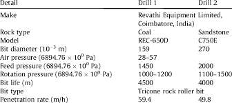 From liquipedia starcraft 2 wiki. Performance Parameters Of Blast Hole Drill Machines Block Ii Bccl Download Table
