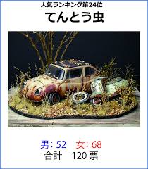 円形劇場の人気ランキング発表 情景師アラーキーの ジオラマでショー ジオラマ 情景 アラー