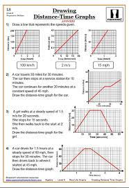 Draw a distance vs time graph illustrating the distance you travel to the nearest bathroom at your actual school. Real Life Graphs Worksheets Cazoom Maths Worksheets