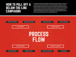 free online process flow maker design custom process flows