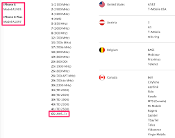 The supported frequency bands determine whether a there are several generations of gsm network standard. Iphone 8 8 Plus Iphone X Supports Freedom Mobile Band 66 Aws 3 Lte U Iphone In Canada Blog